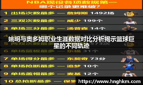 姚明与奥多姆职业生涯数据对比分析揭示篮球巨星的不同轨迹